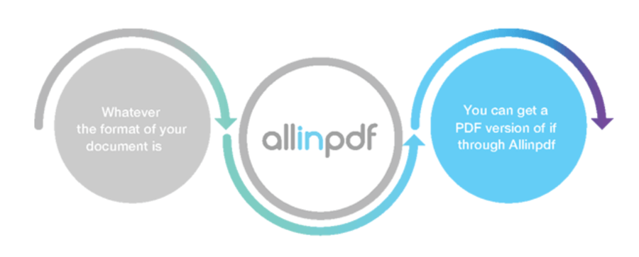 Allinpdf