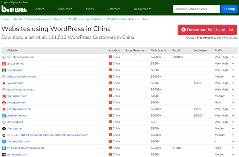 BuiltWith网页在线分析工具,一个人创造超亿元营收