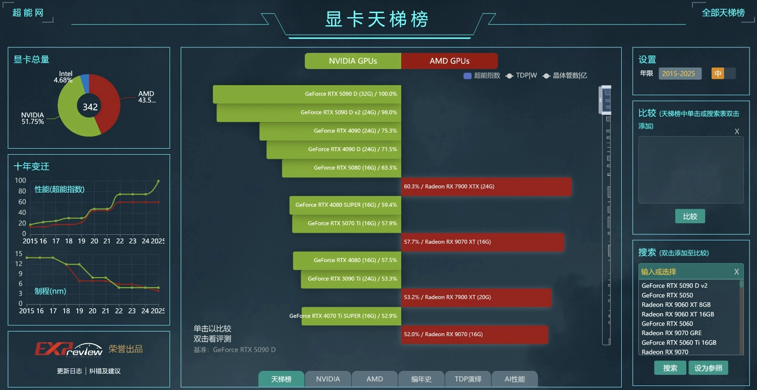 装机配件选择必看，三大硬件天梯榜网站实用指南