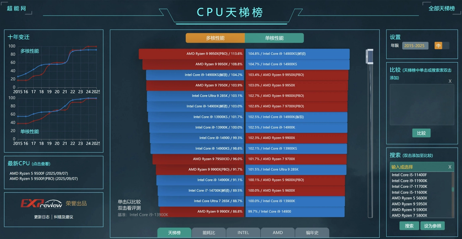装机配件选择必看，三大硬件天梯榜网站实用指南