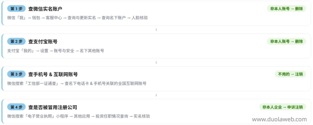 你的身份证可能已经被别人绑走了！四步教你如何自查